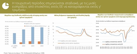 Statistik