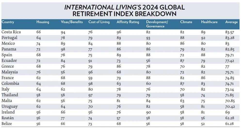 Die 10 besten Orte der Welt